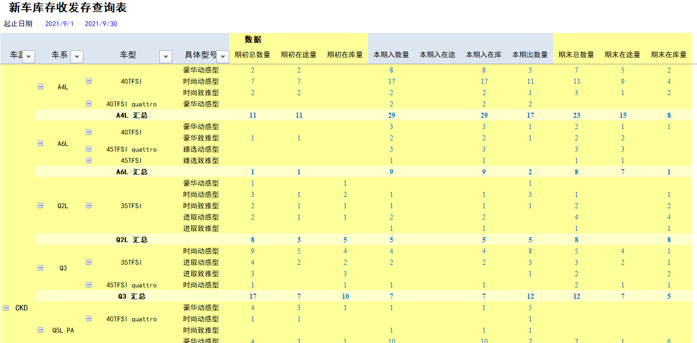 用勤哲Excel服务器开发4S店新车销售系统 - 新车收发存报表及库龄报表2