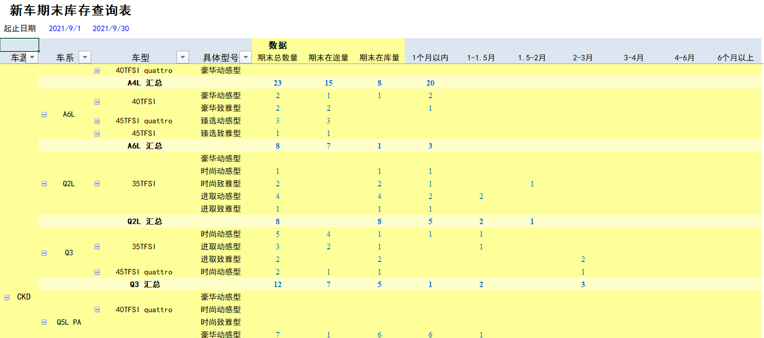 用勤哲Excel服务器开发4S店新车销售系统 - 新车收发存报表及库龄报表3