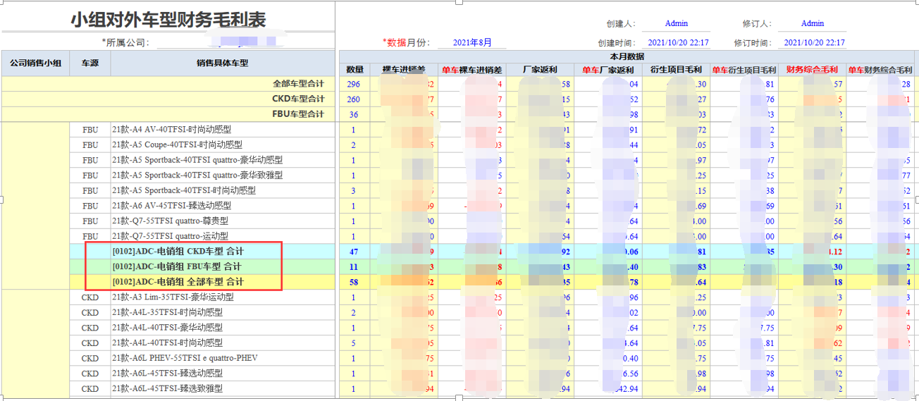 用勤哲Excel服务器开发4S店新车销售系统 - 按车型/小组/销售员财务毛利报表2