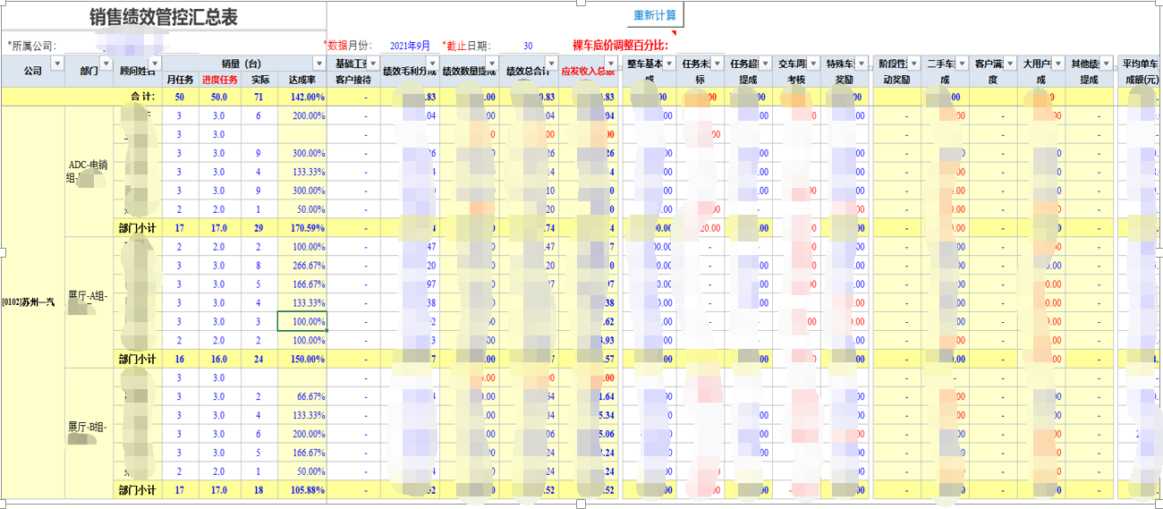 用勤哲Excel服务器开发4S店新车销售系统 - 销售员绩效管控汇总表