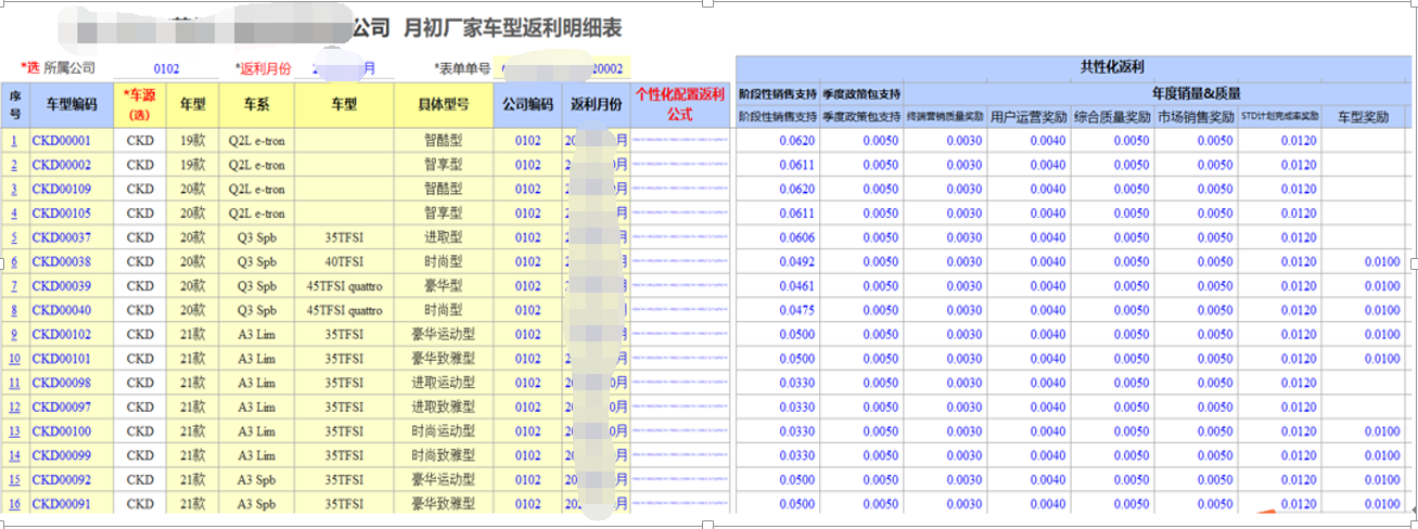 用勤哲Excel服务器开发4S店新车销售系统 - 按月、按店、按车型维护实时预估车型月度返利表