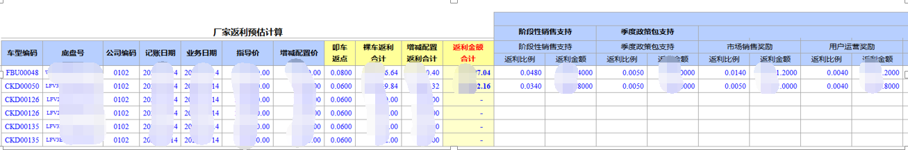 用勤哲Excel服务器开发4S店新车销售系统 - 厂家新车发货单