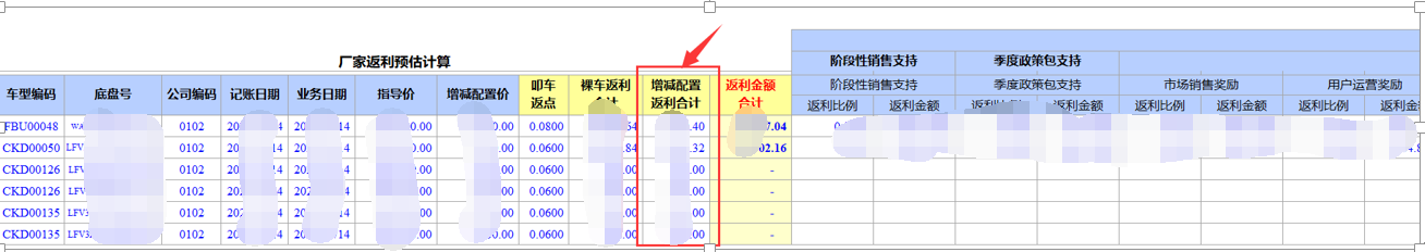 用勤哲Excel服务器开发4S店新车销售系统 - 增减配置返利
