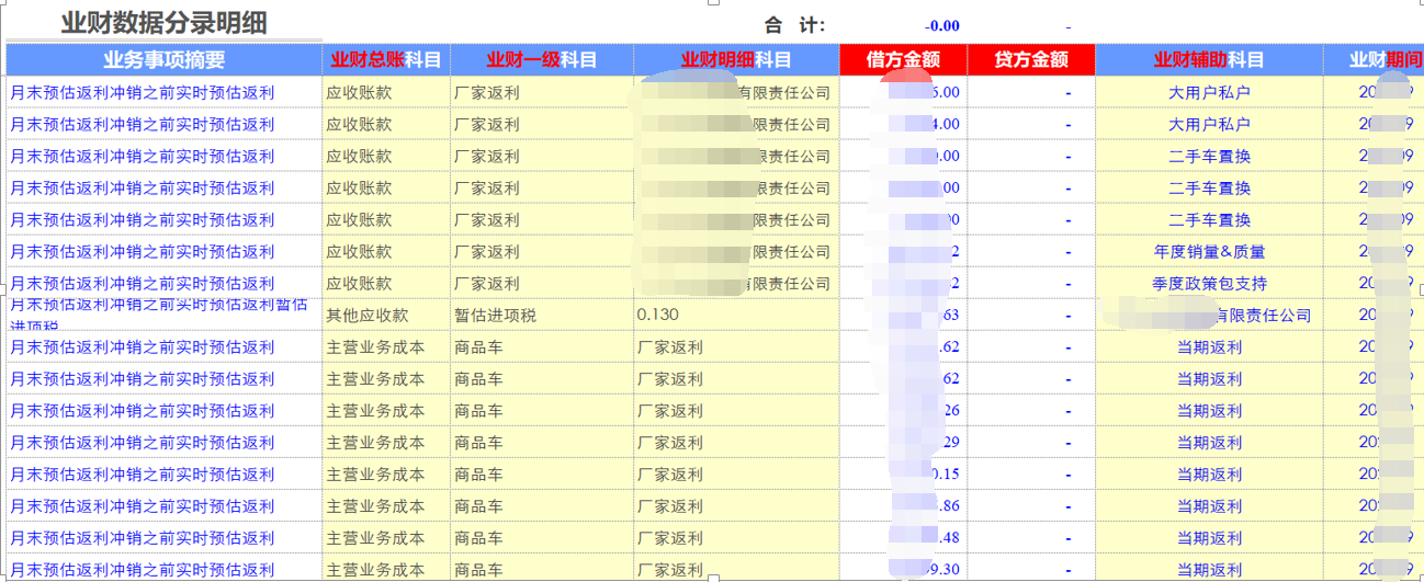 用勤哲Excel服务器开发4S店新车销售系统 - 月末预估返利登记单2