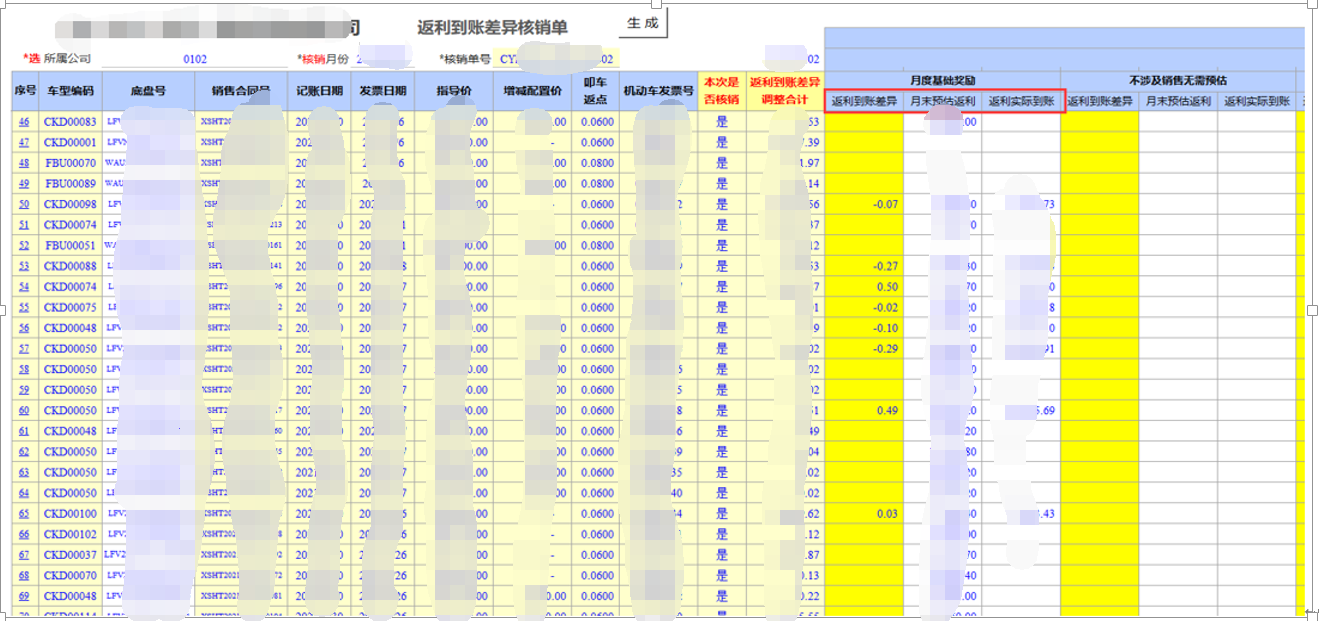 用勤哲Excel服务器开发4S店新车销售系统 - 返利到账差异核销单