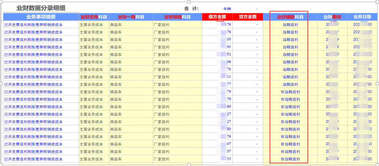 用勤哲Excel服务器开发4S店新车销售系统 - 返利到账差异核销单2