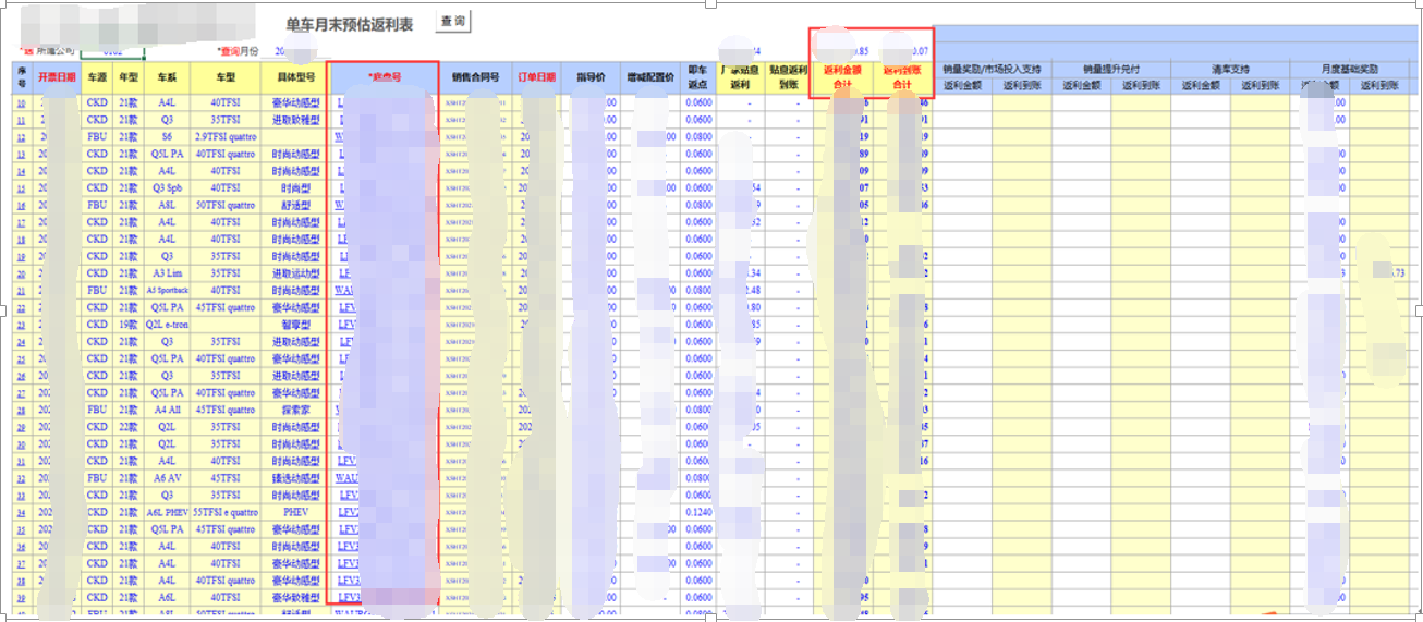用勤哲Excel服务器开发4S店新车销售系统 - 月末预估返利查询表