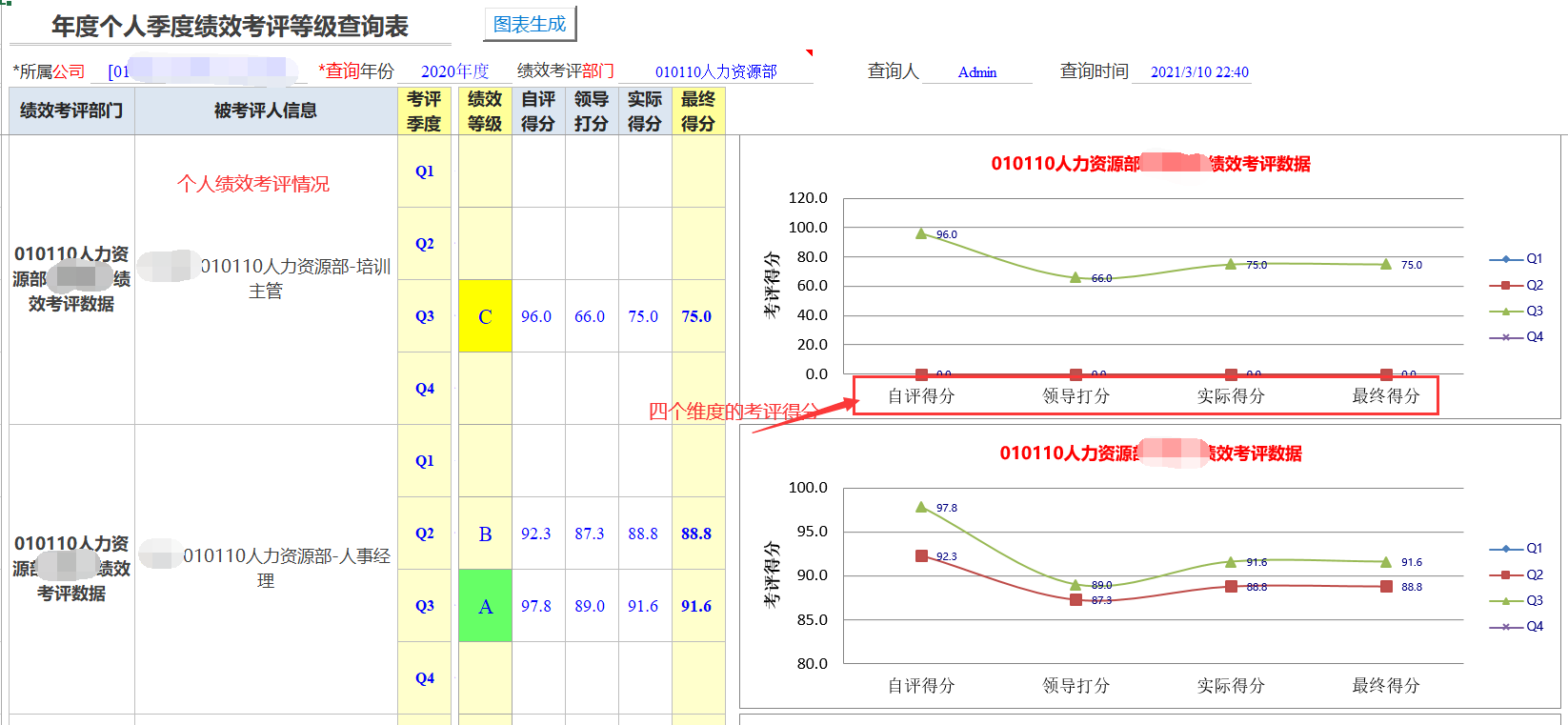 Excel服务器实现企业绩效管理-个人绩效考评等级查询