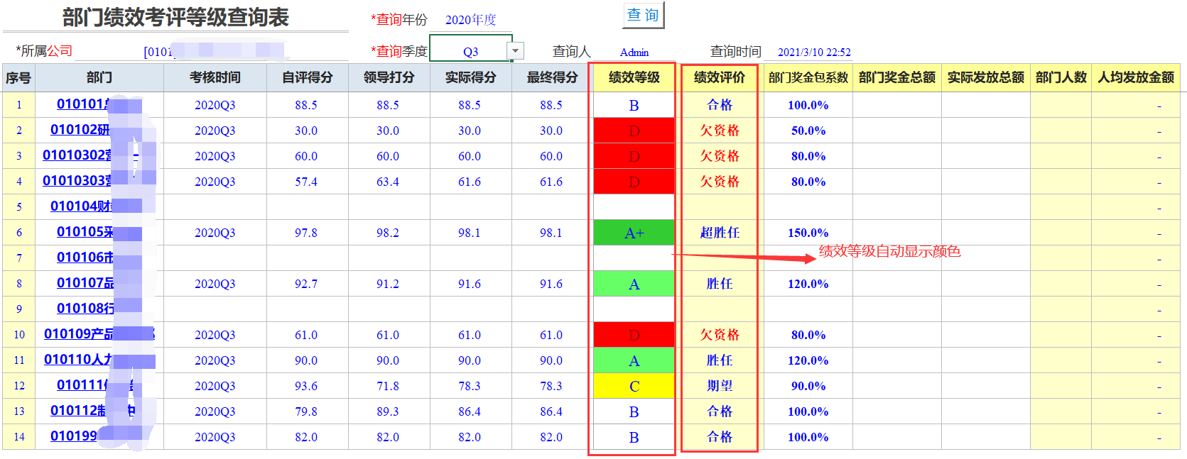 Excel服务器实现企业绩效管理-部门绩效考评