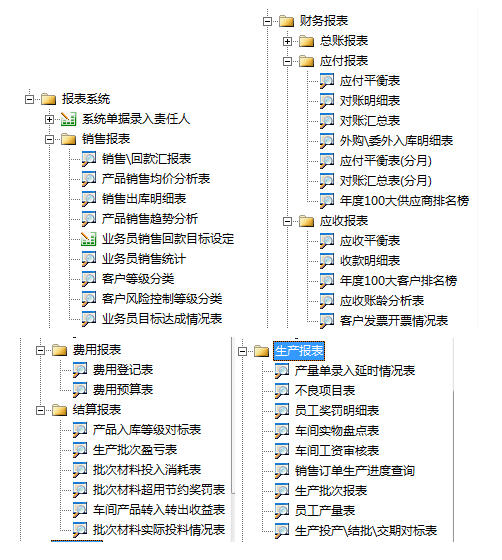 福斯特新能源集团应用勤哲Excel服务器案例-08
