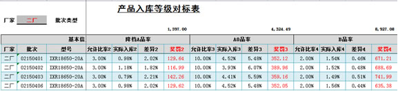 福斯特新能源集团应用勤哲Excel服务器案例-11